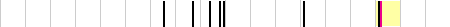 sparklines