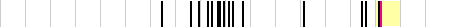 sparklines