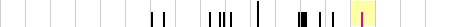sparklines