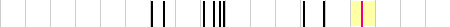 sparklines
