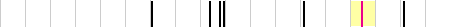 sparklines
