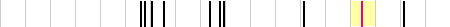 sparklines