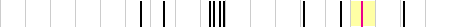 sparklines