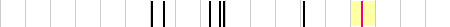 sparklines