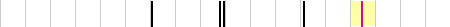sparklines