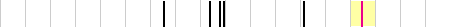 sparklines