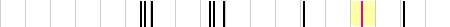 sparklines