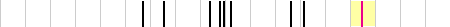 sparklines