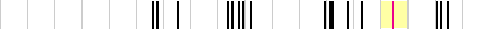 sparklines