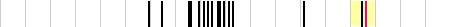 sparklines