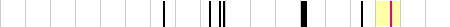 sparklines