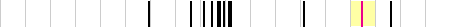sparklines
