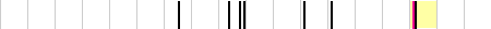 sparklines