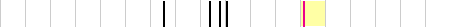 sparklines