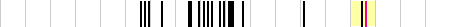 sparklines