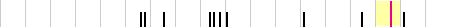 sparklines