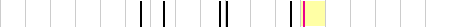 sparklines