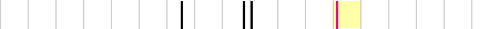 sparklines