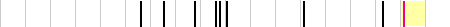 sparklines