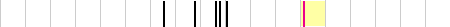 sparklines
