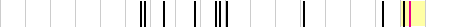 sparklines