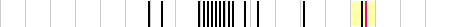 sparklines