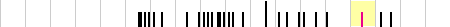 sparklines