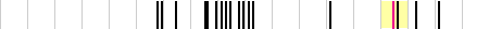 sparklines
