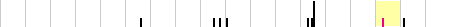 sparklines