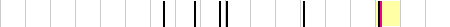 sparklines