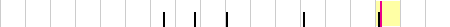 sparklines