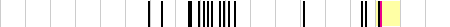 sparklines