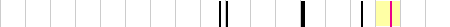 sparklines