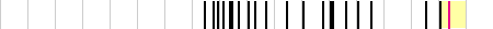 sparklines